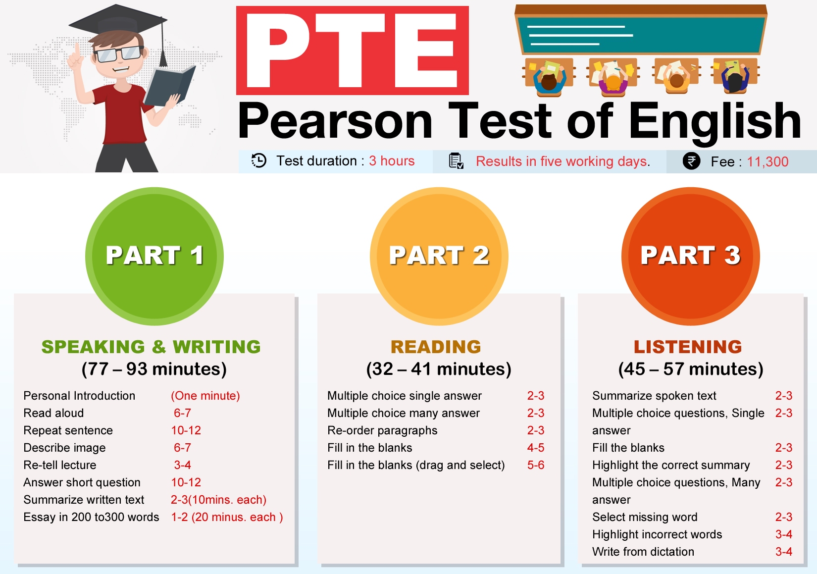 How Easy Is Pte Exam