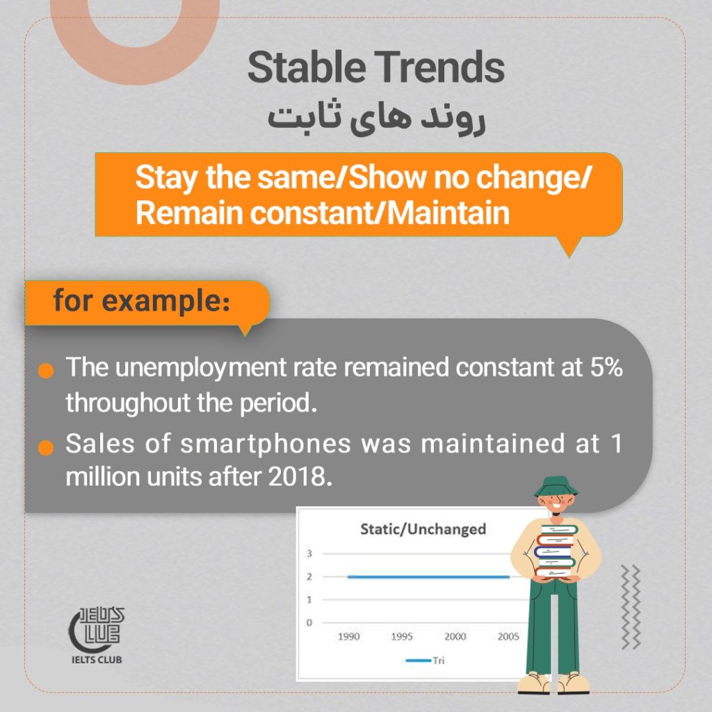  3. روند ثابت (Stable/No Significant Change)