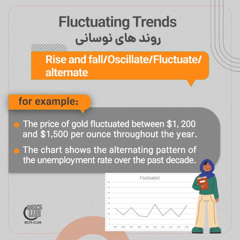 روند نوسانی (Fluctuation/Volatile Trend)